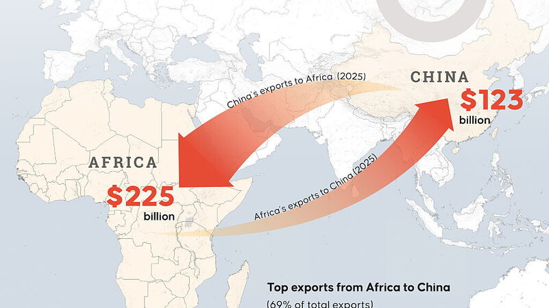 LA LEZIONE DELLA CINA IN AFRICATrump mette i dazi, Pechino li toglie