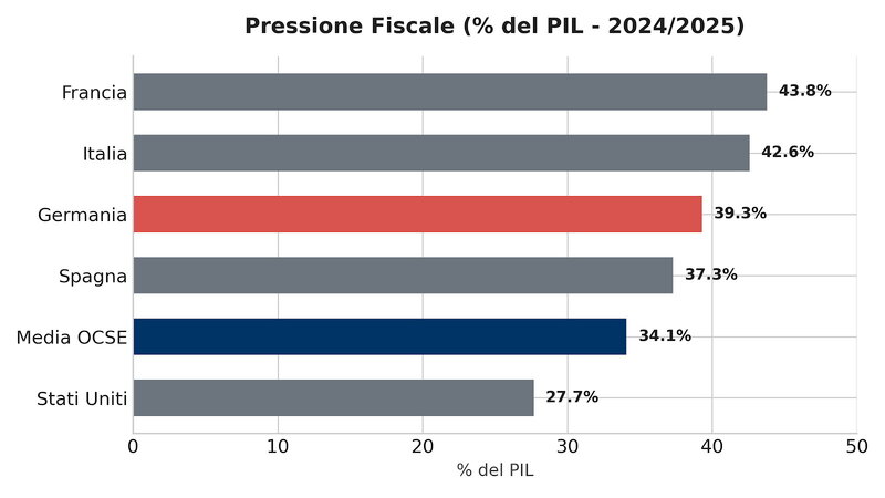 L'AfD festeggia la vittoria prevista nelle elezioni statali tedesche