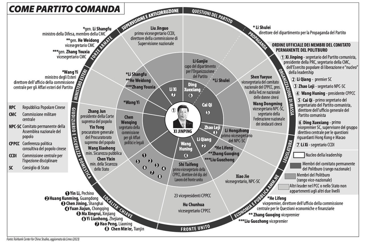 Infografica del 2023