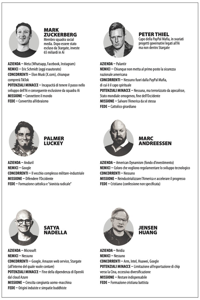 Infografica del 2025