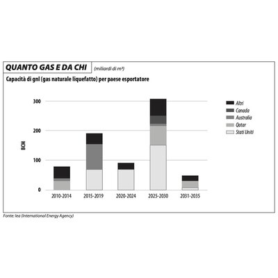 A SECCO IN UN MARE DI PETROLIO. IL PARADOSSO DI HORMUZ 