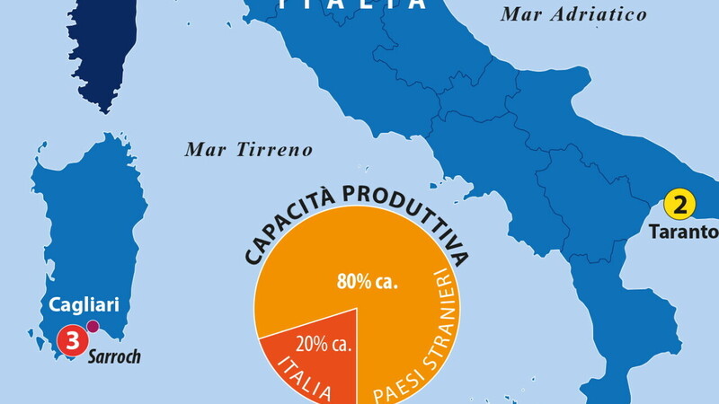 Le raffinerie in Italia