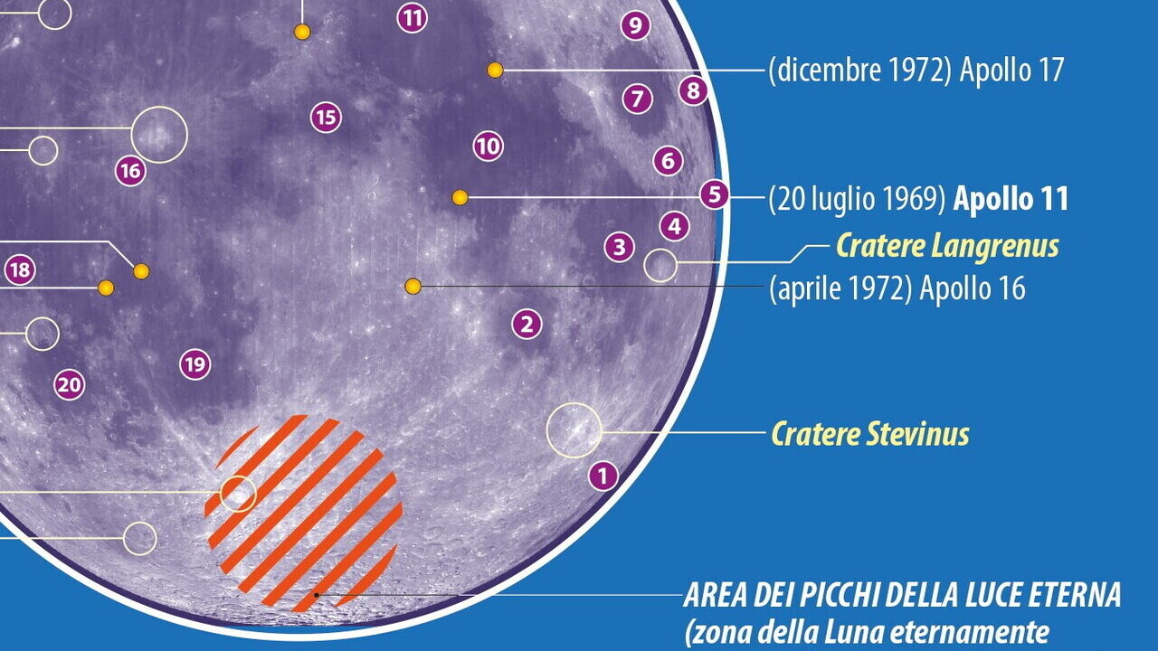 Le narrazioni cosmiche di Usa e Cina nella corsa per il primato spaziale