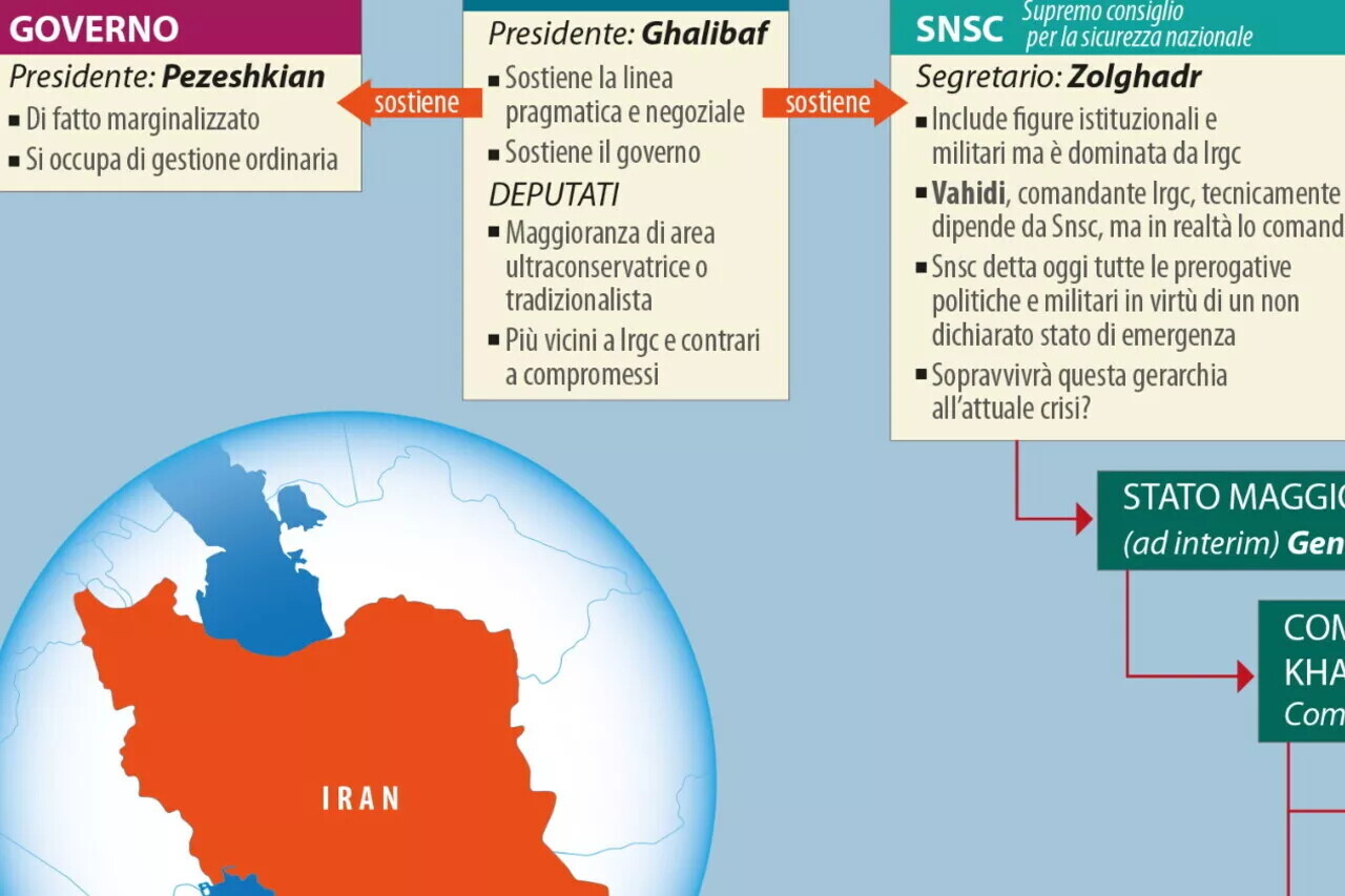 Per consultare la mappa "Stato di emergenza: il nuovo assetto (temporaneo?) del potere iraniano" <u><a href=https://www.limesonline.com/carte/carta-inedita-della-settimana/stato-d-emergenza-il-nuovo-assetto-temporaneo-del-potere-iraniano-21864645/ fck_savedurl=>clicca qui</a></u>