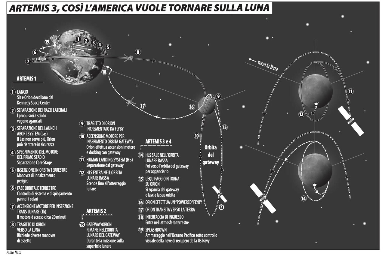 Carta di Laura Canali - 2021