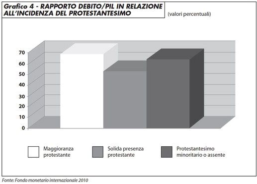 L’ETICA PROTESTANTE E LA CRISI DEL CAPITALISMO - Limes
