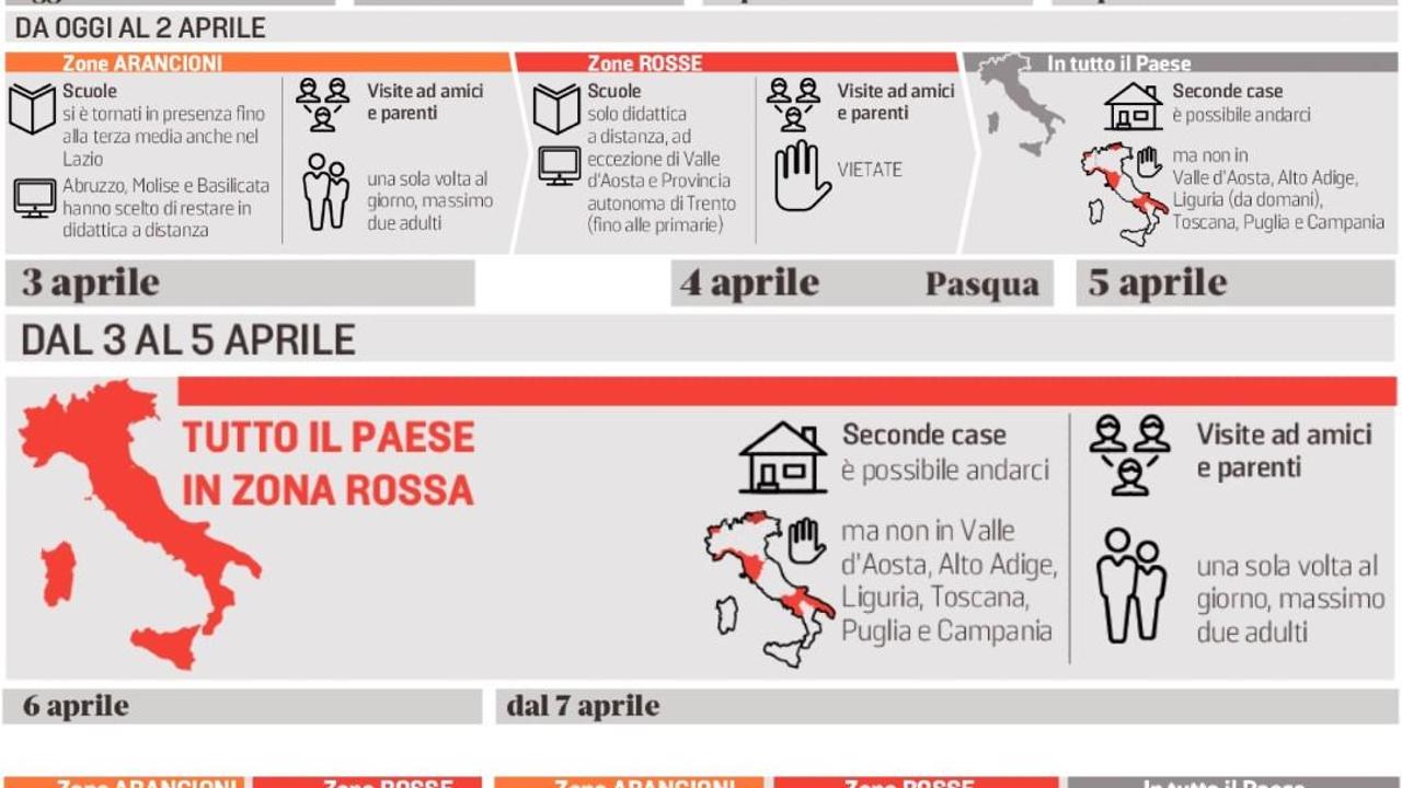 Un calendario con le regole dei prossimi giorni nelle zone rosse e in