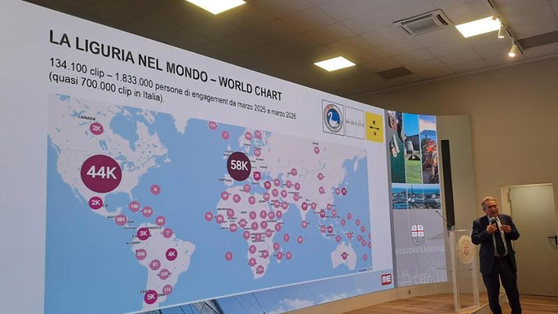 L'immagine della Liguria nel mondo: "Tanto turismo e cucina, poca economia. Il picco di citazioni con Papa Francesco"