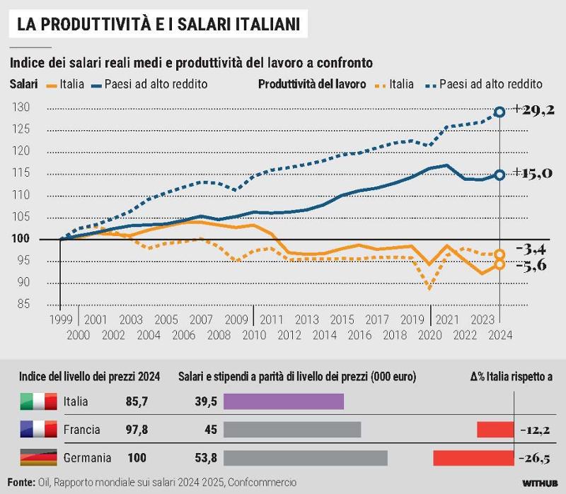 liquidazione salari e stipendi Visentin (Federmeccanica): «Giovani, non mollate: ma le imprese devono  alzare gli stipendi ai laureati» main image 1