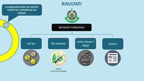 Terrorismo, i passaggi chiave dell'Operazione Domino contro Hamas: la videoscheda