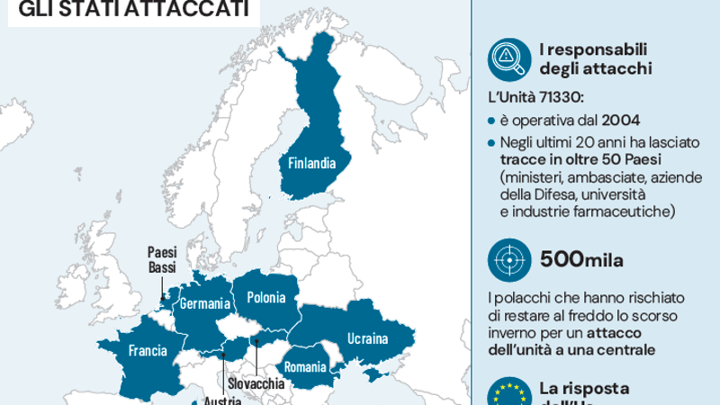 L’Unità 71330, da Turla al Gru: chi sono e come agiscono gli hacker d’élite russa che minacciano l'Europa