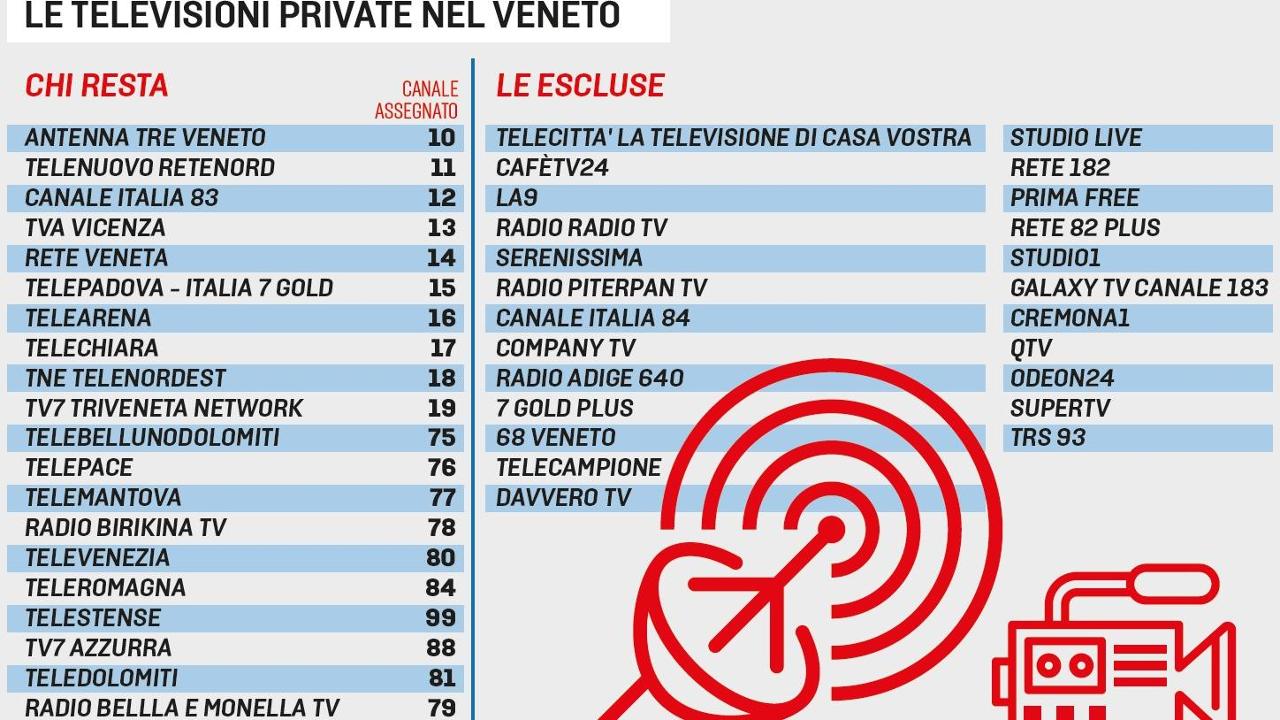 Nuove Bande Tv Ecco L elenco Di Tutte Le Emittenti Locali Che 