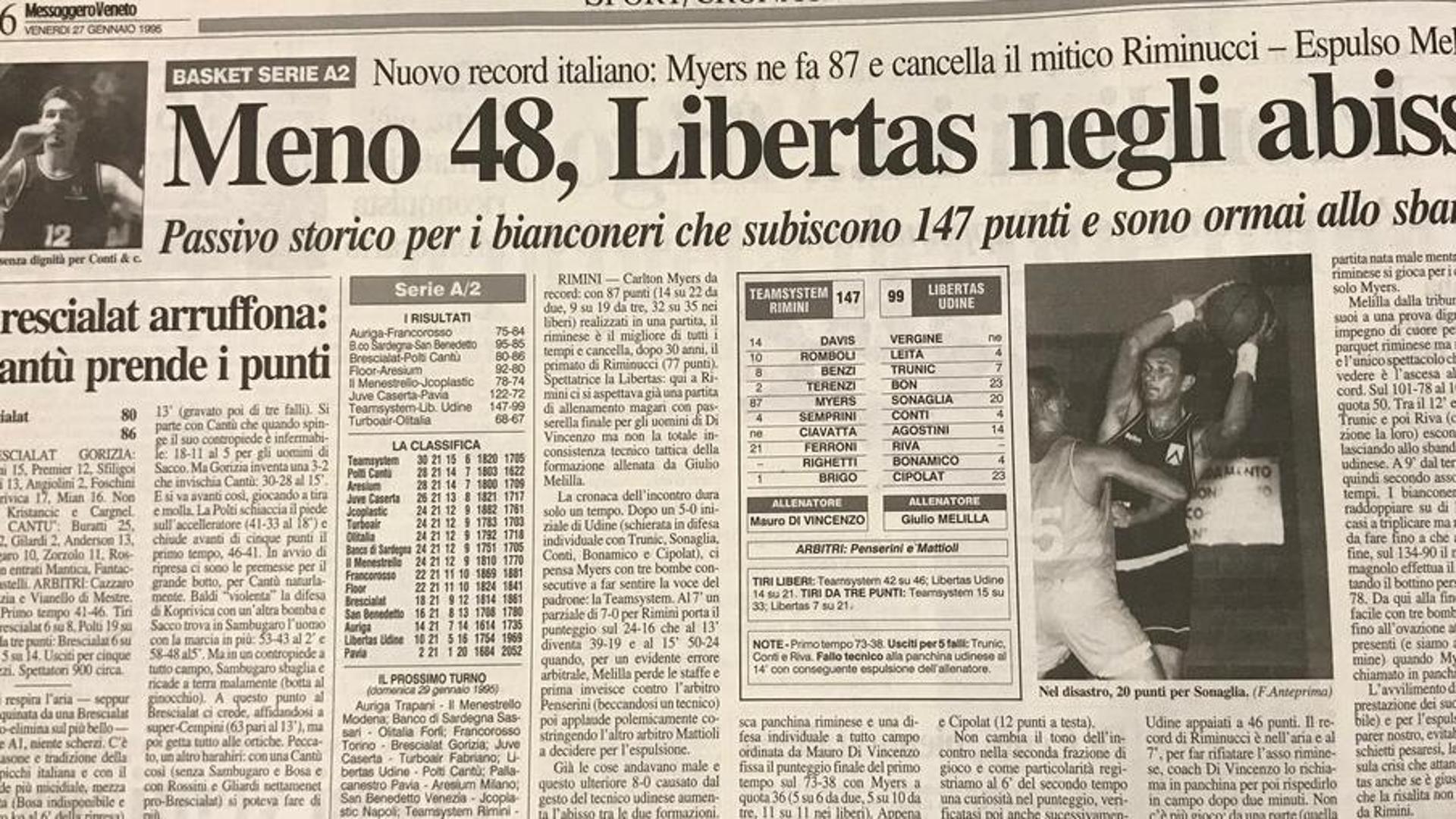 Carlton Myers record 87 Punti